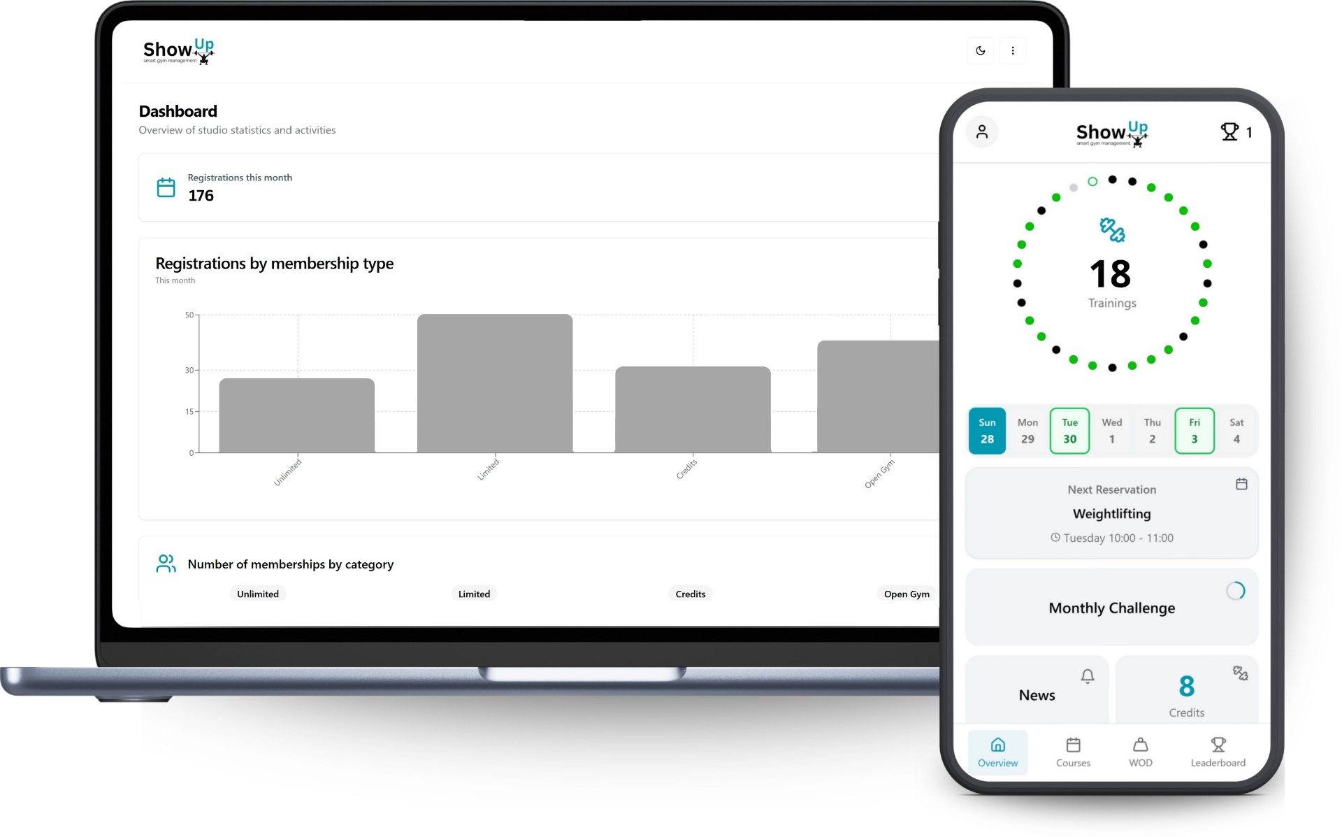 ShowUp app dashboard and mobile interface